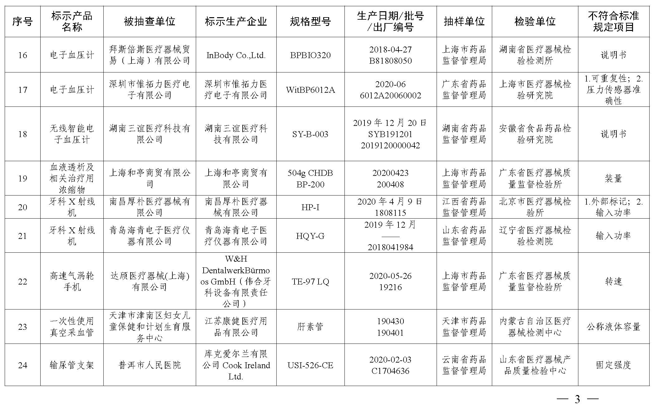 國(guó)家藥品監(jiān)督管理局2021年第22號(hào)通告  附件_頁(yè)面_4
