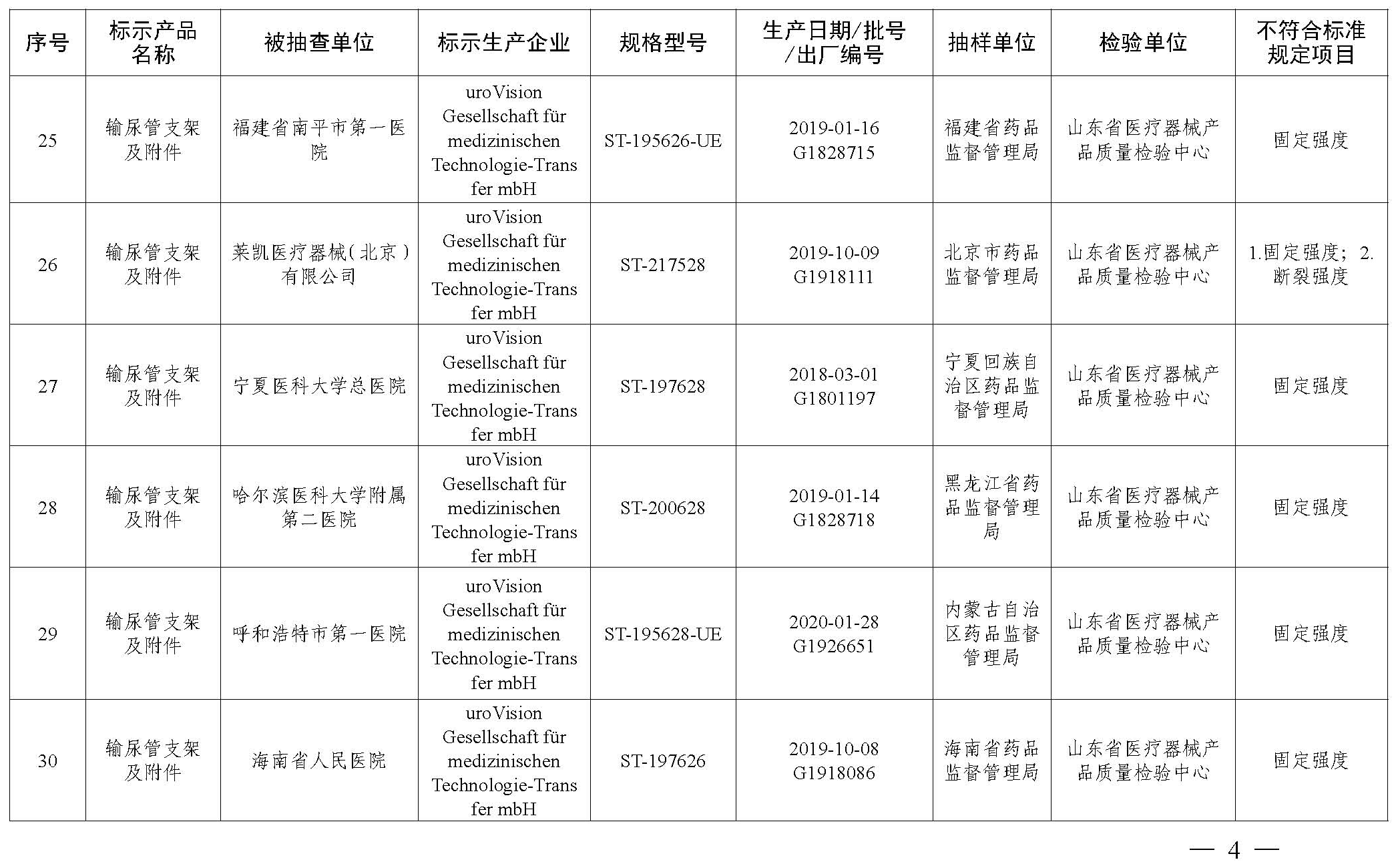 國(guó)家藥品監(jiān)督管理局2021年第22號(hào)通告  附件_頁(yè)面_5