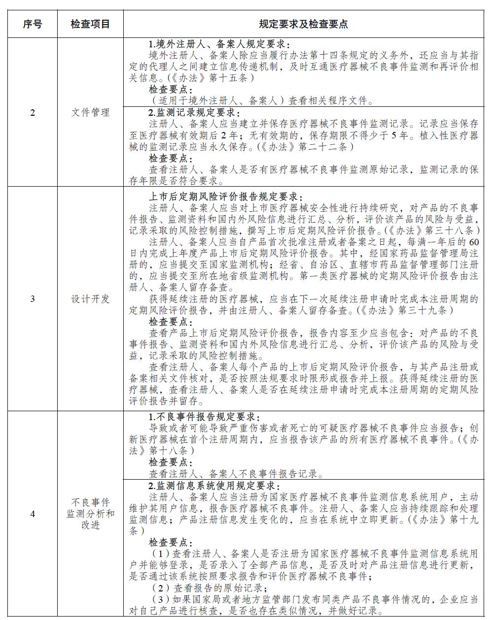 醫(yī)療器械注冊(cè)人備案人開展不良事件監(jiān)測(cè)工作檢查要點(diǎn)