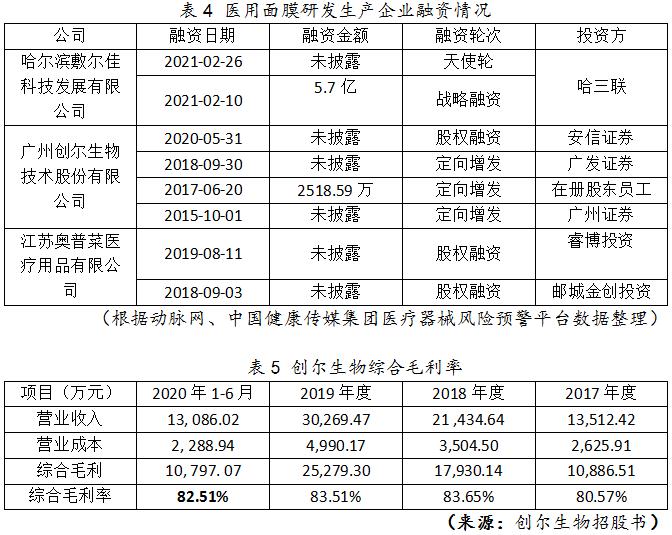 表4、表5