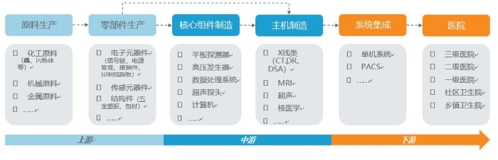 圖2