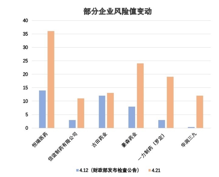 繪制圖標(biāo)