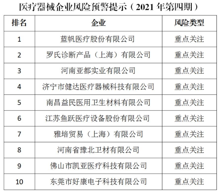 醫(yī)療器械風(fēng)險(xiǎn)預(yù)警