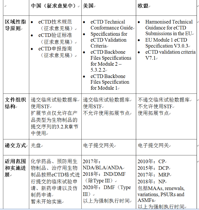 表2