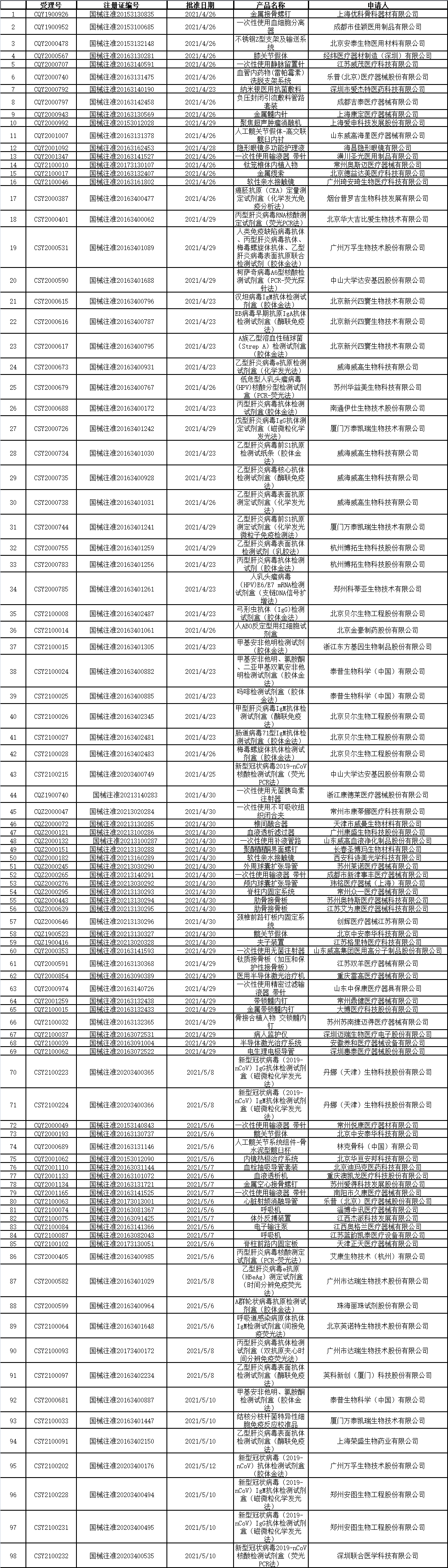 醫(yī)療器械批準(zhǔn)文件