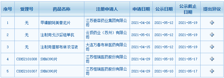 CDE擬優(yōu)先審評(píng)品種公示