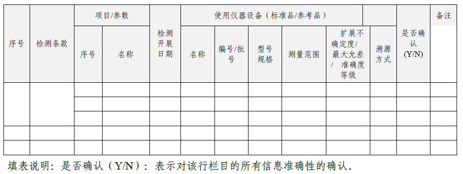 檢驗(yàn)用設(shè)備（含標(biāo)準(zhǔn)品/參考品）配置表