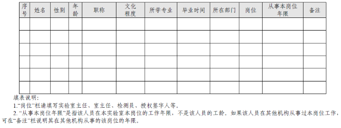 檢驗(yàn)人員信息表