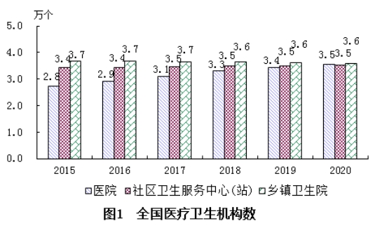 圖1