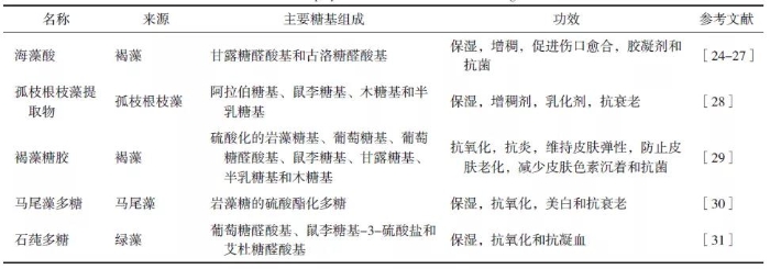 表2  具有保濕作用的海藻多糖