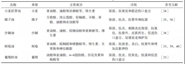 表3  具有保濕作用的植物油