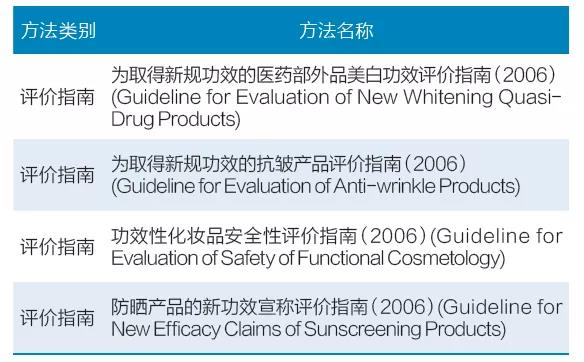 表5 日本化妝品學(xué)會(huì)（JCSS）功效評(píng)價(jià)指南