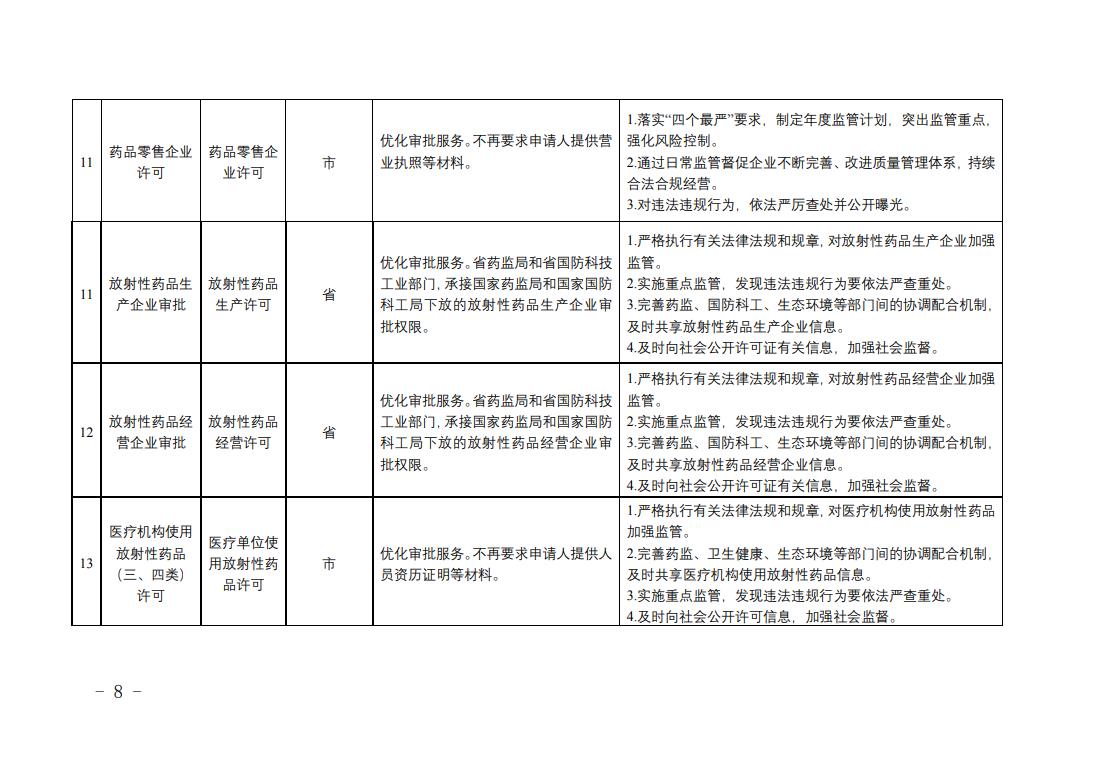 全省藥品監(jiān)管領域涉企經(jīng)營許可事項改革清單3