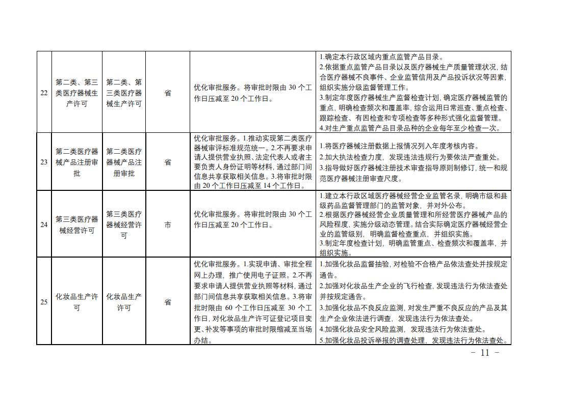 全省藥品監(jiān)管領域涉企經(jīng)營許可事項改革清單6