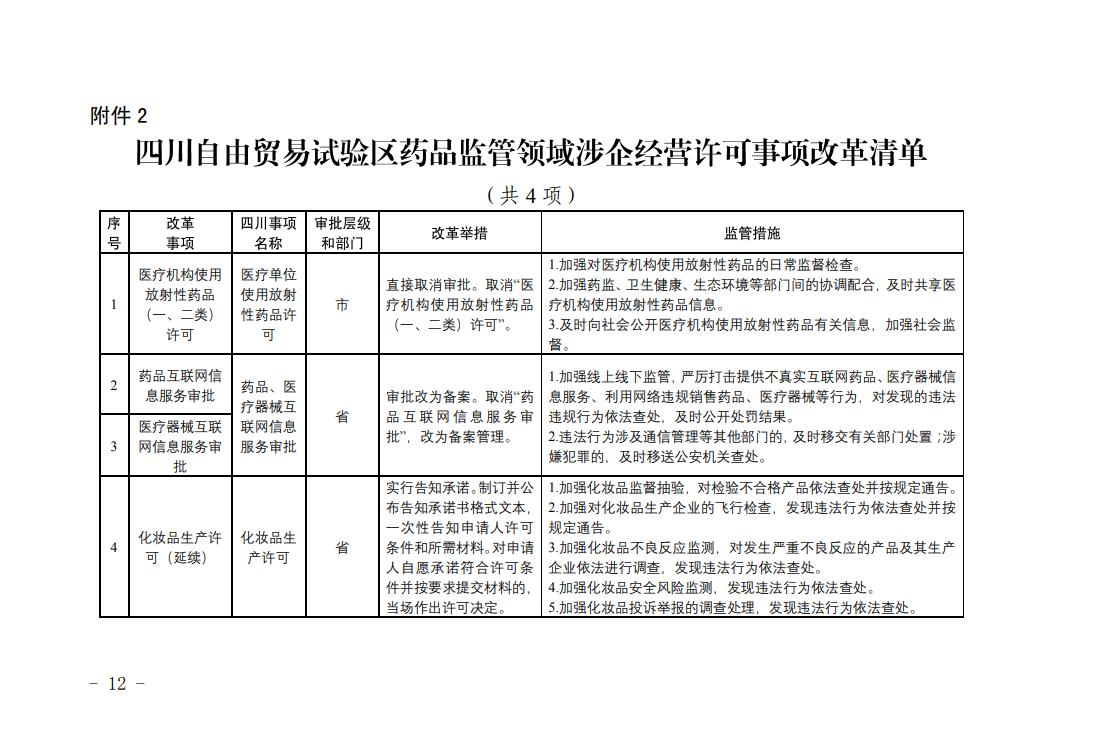 四川自由貿(mào)易試驗區(qū)藥品監(jiān)管領域涉企經(jīng)營許可事項改革清單