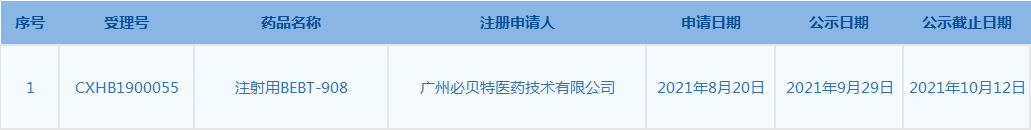 擬突破性