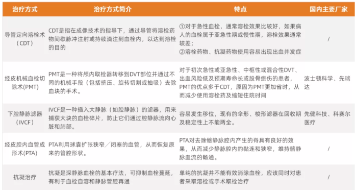 圖2