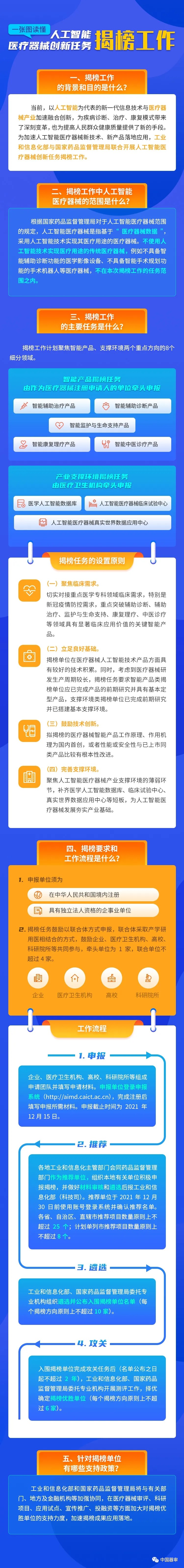 圖解