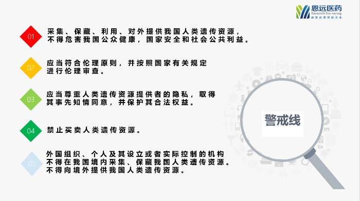 圖2