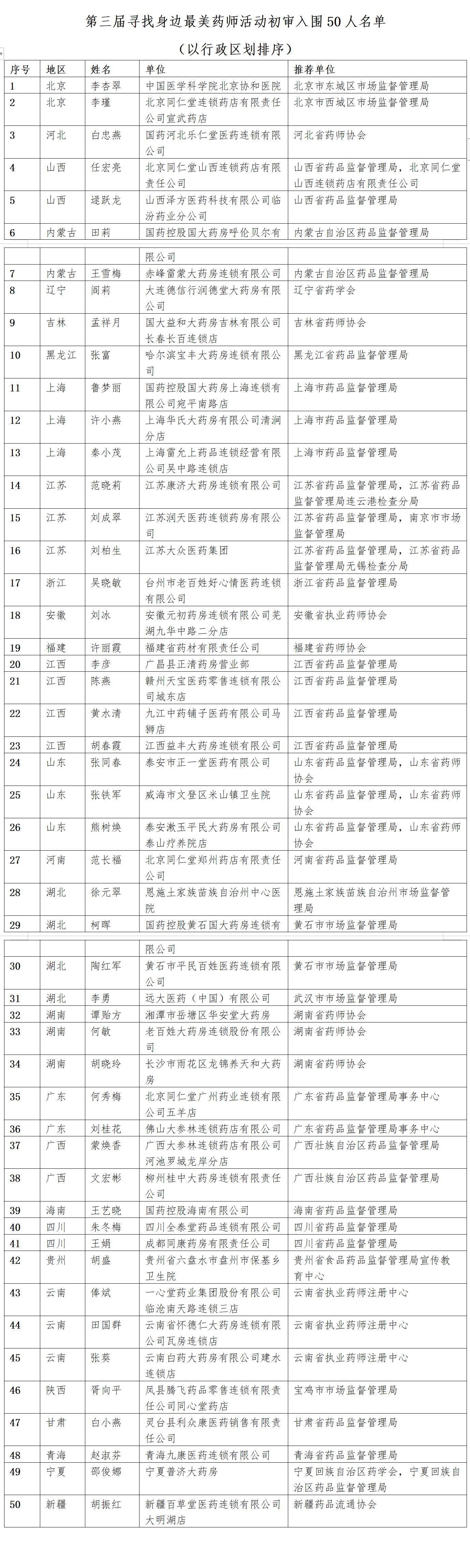 名單