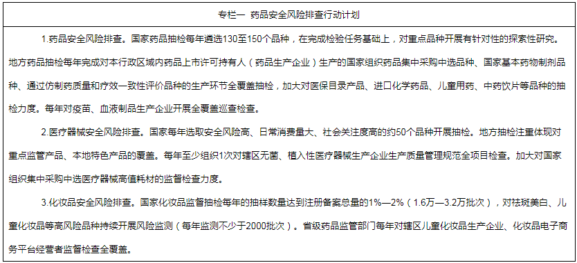 專欄一  藥品安全風(fēng)險排查行動計劃
