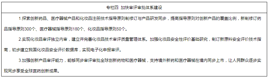 專欄四  加快審評審批體系建設(shè)