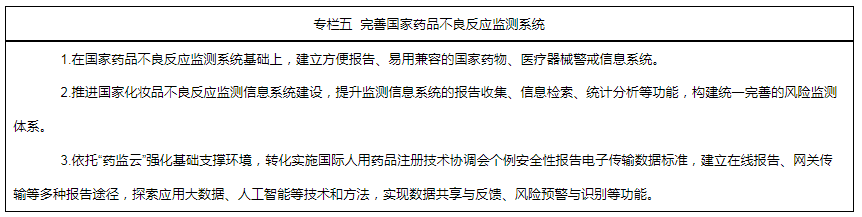 專欄五  完善國家藥品不良反應(yīng)監(jiān)測系統(tǒng)