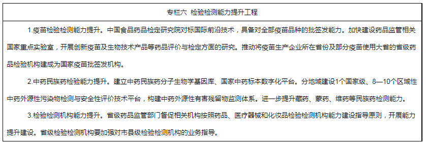 專欄六  檢驗檢測能力提升工程