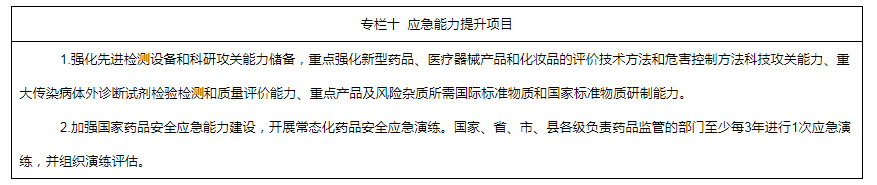 專欄十