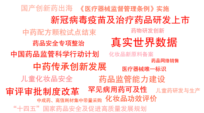 熱詞云