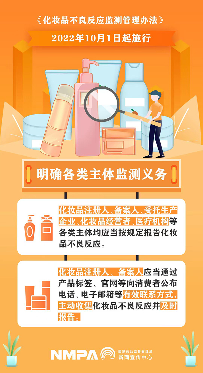《化妝品不良反應監(jiān)測管理辦法》之明確各類主體監(jiān)測義務