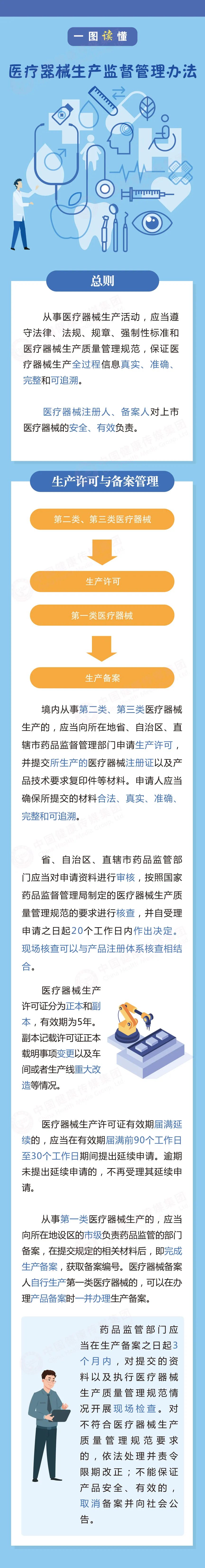 一圖讀懂《醫(yī)療器械生產監(jiān)督管理辦法》