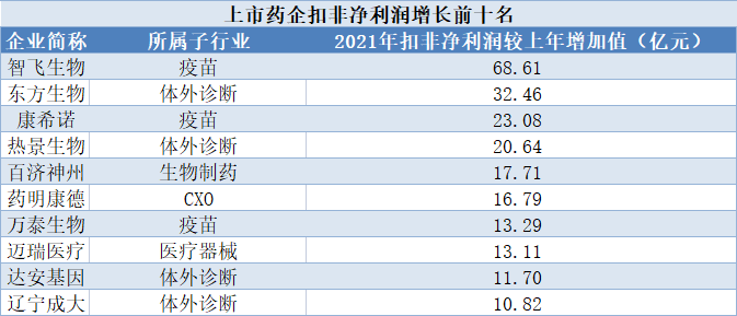圖1