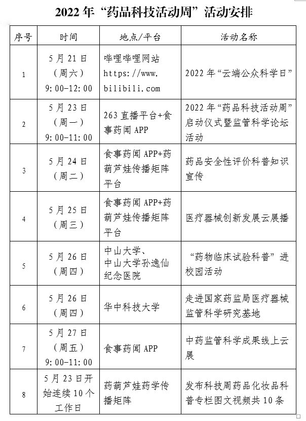 2022年“藥品科技活動(dòng)周”在京啟動(dòng)
