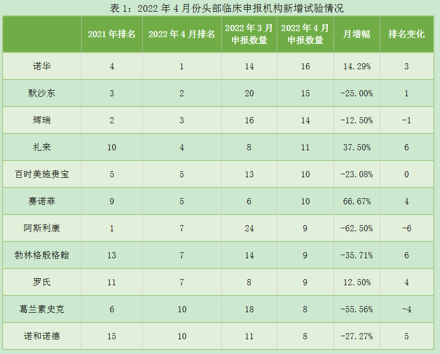 表1