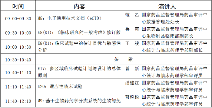 圖2