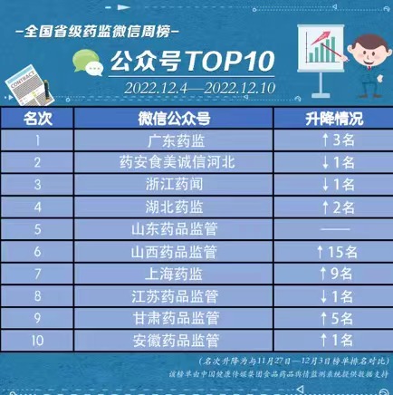 榜單