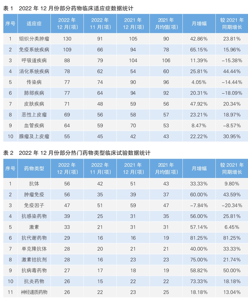 表12