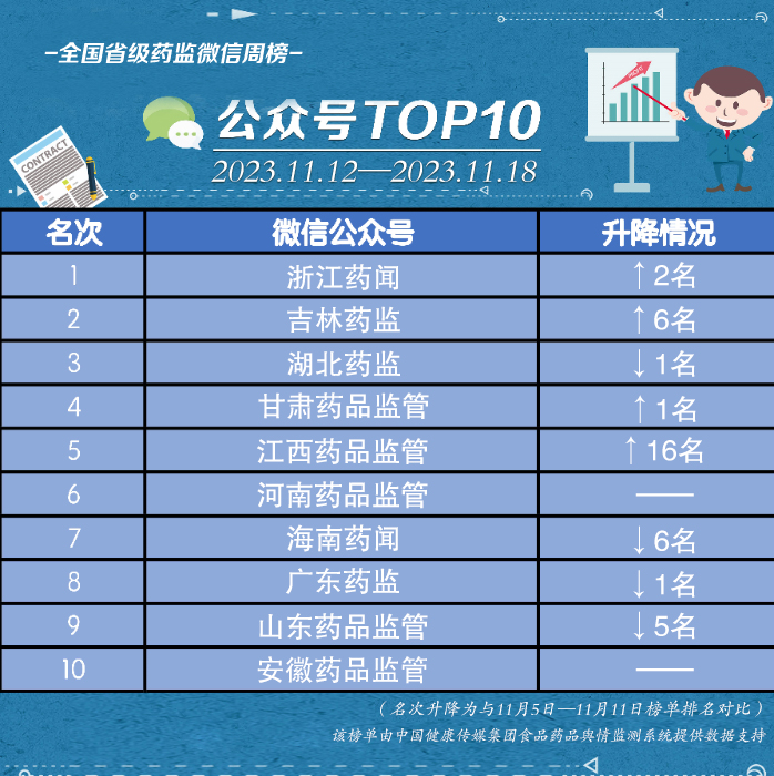 榜單
