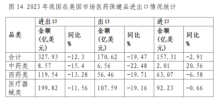 圖14
