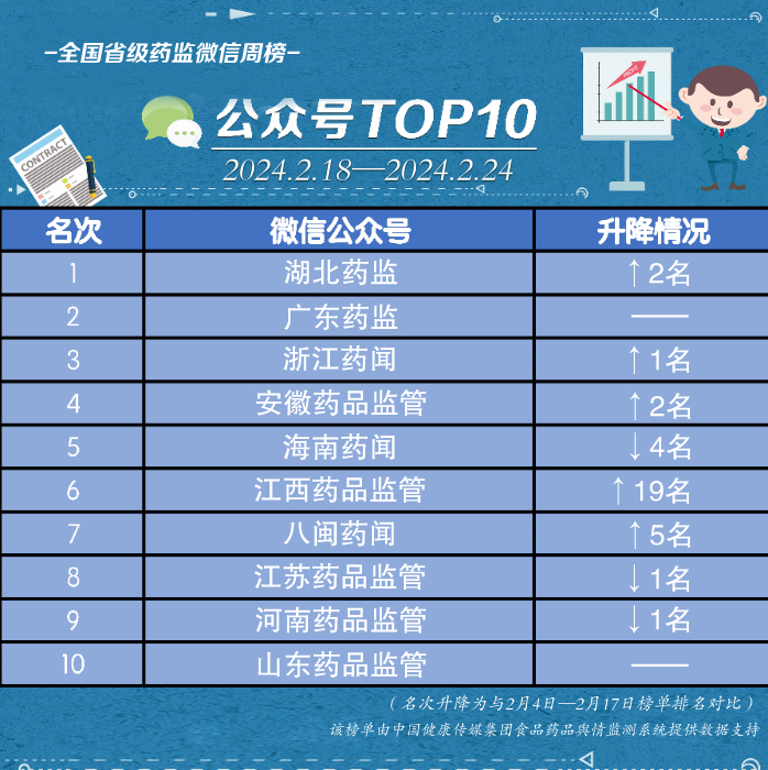 公眾號(hào)榜單 公眾號(hào)榜單