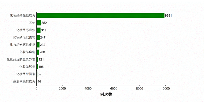 圖1-4不良反應(yīng)（事件）初步判斷情況
