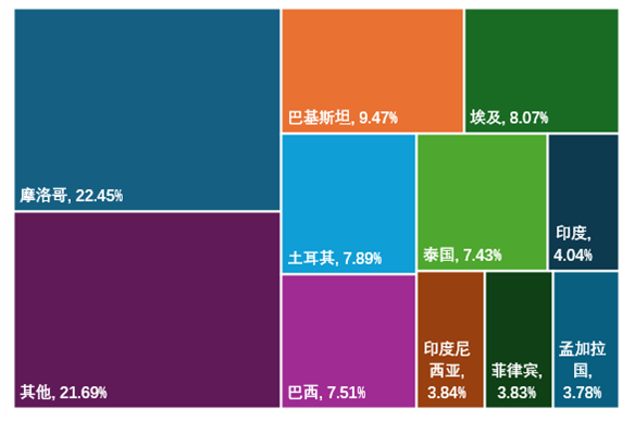 圖7 2024年我國(guó)人用疫苗出口市場(chǎng)占比情況