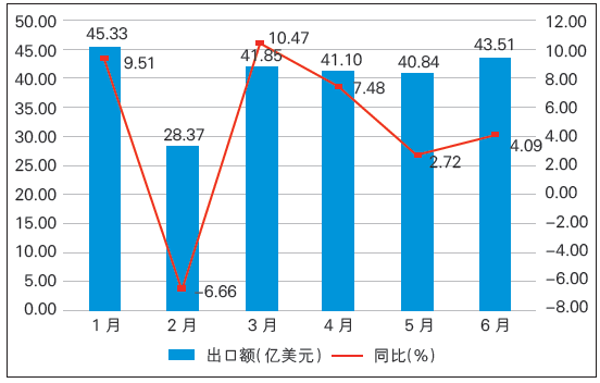 圖1