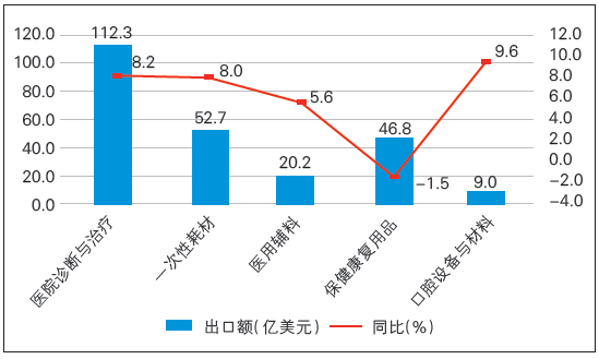 圖2